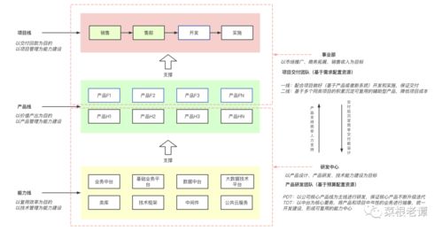 無(wú)固定研發(fā)團(tuán)隊(duì)，如何實(shí)現(xiàn)高效軟硬件產(chǎn)品研發(fā)與銷售