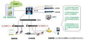 計算機軟硬件的技術研發與市場銷售的生態閉環