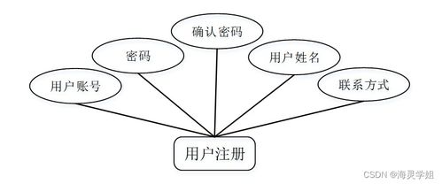 基于SpringBoot的茂名特產銷售商城網站設計與實現