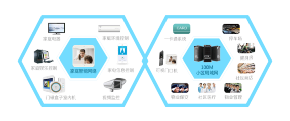 地產融合智能家居 智能控制系統集成，引領智慧生活走進千家萬戶