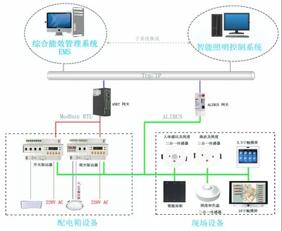 安科瑞APM500數據中心能效診斷系統 智能控制系統集成與節能管理新范式