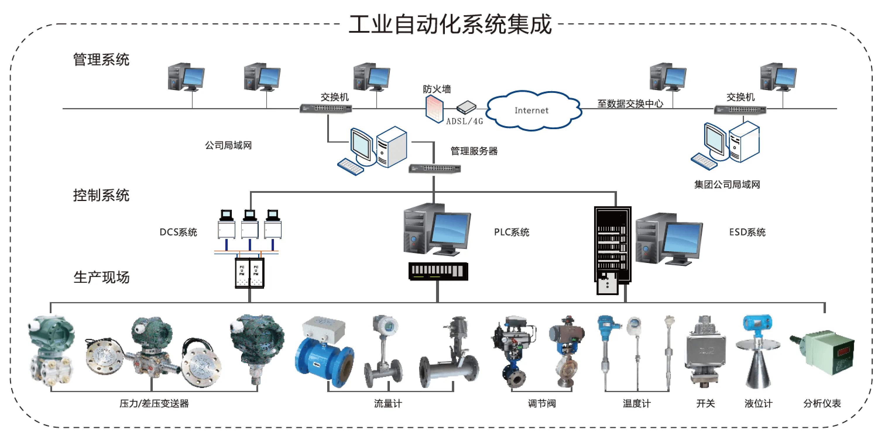 工業自動化控制系統被控制的潛在風險 從集成安全視角審視