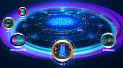 智能工廠進行時 打造實時決策的集成控制系統優勢探索
