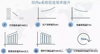 管控集成賦能智能生產 經緯e系統引領紡企生產模式革新
