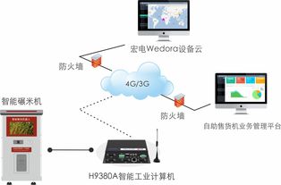 自助碾米機物聯網無線工控方案 智能控制系統集成漫談